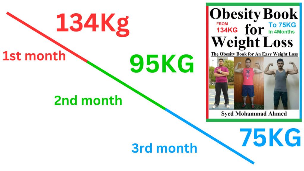 Obesity Book for Weight Loss Fitness Transformation Image 03 Chart Graph